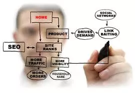 PC MD Consulting SEO